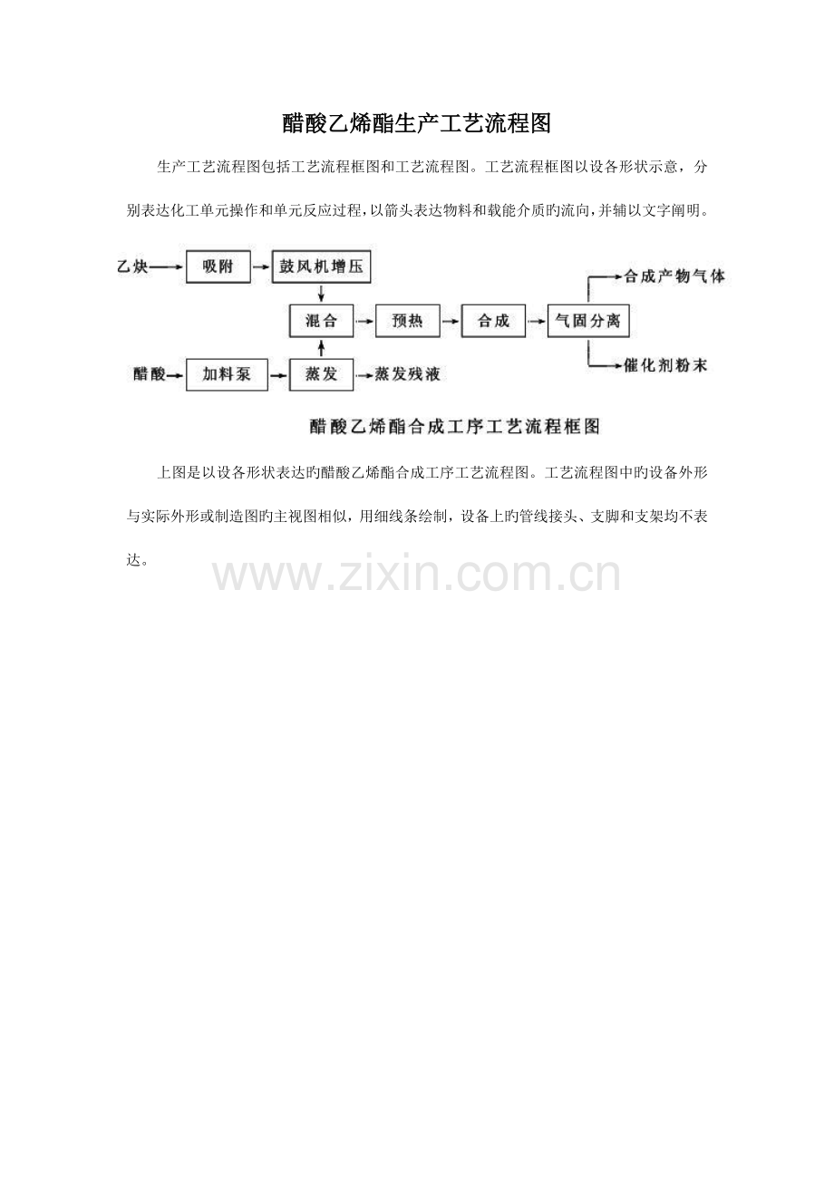 醋酸乙烯酯生产工艺流程图.doc_第1页