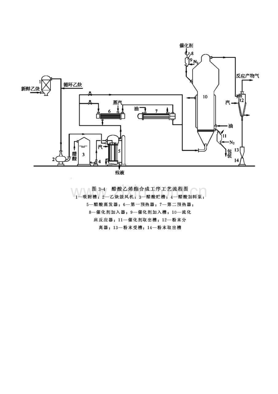 醋酸乙烯酯生产工艺流程图.doc_第2页