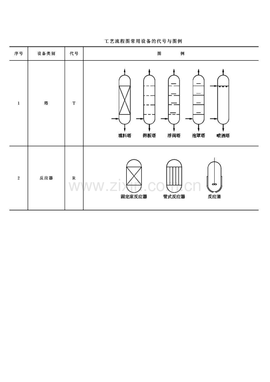 醋酸乙烯酯生产工艺流程图.doc_第3页