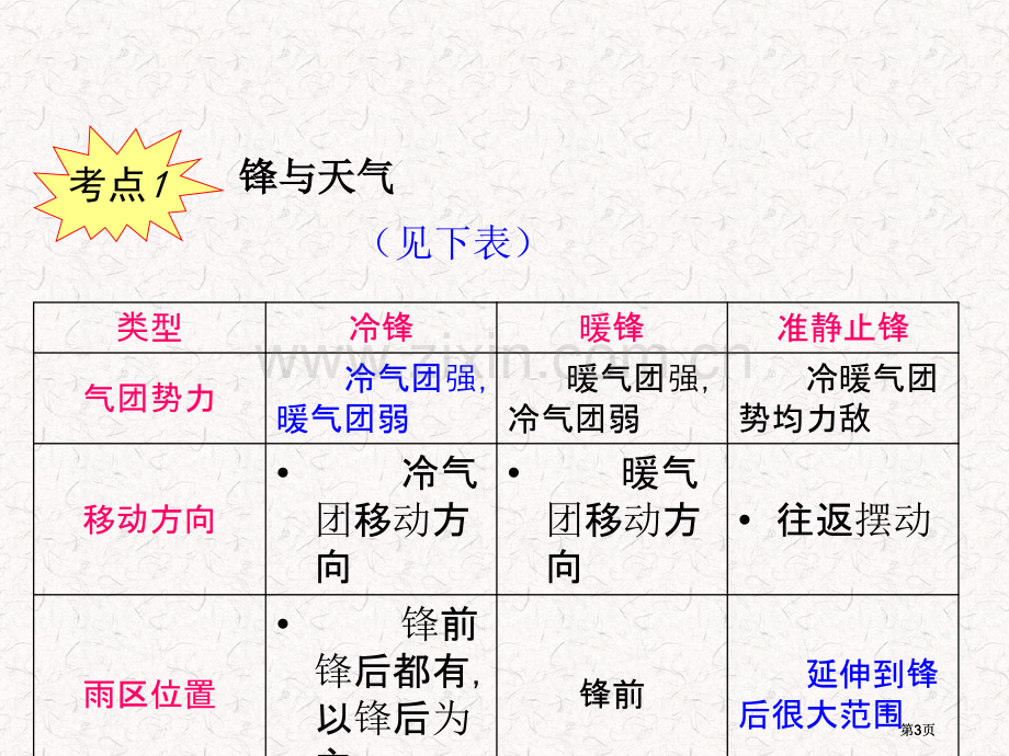 高考地理一轮复习必修1常见的天气系统湘教版湖南专用公开课一等奖优质课大赛微课获奖课件.pptx_第3页