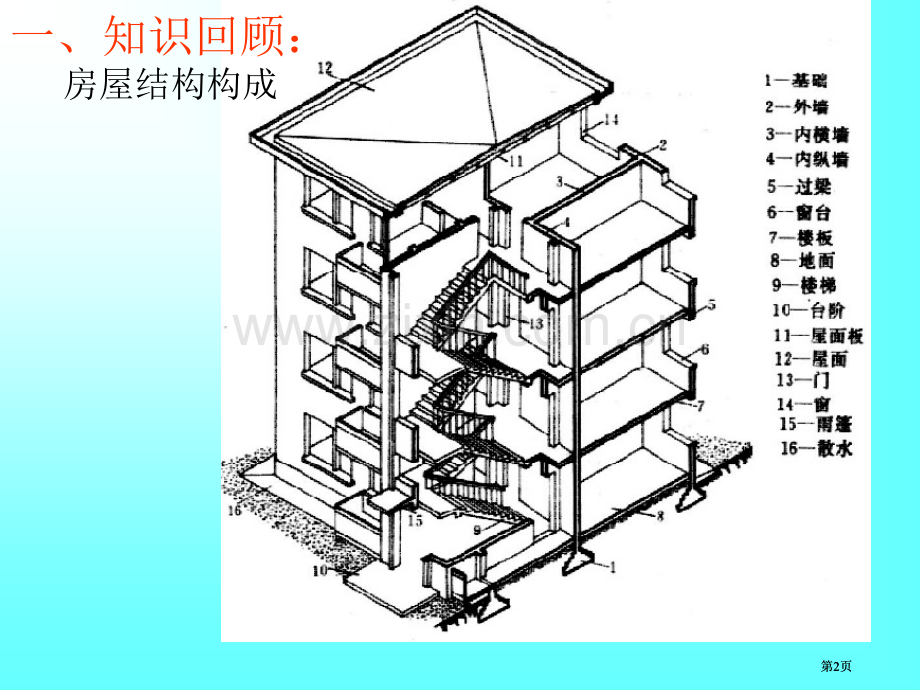 建筑面积公开课一等奖优质课大赛微课获奖课件.pptx_第2页