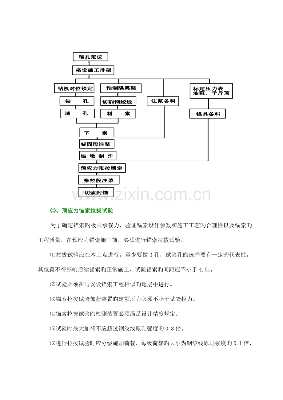 锚索技术交底.doc_第2页