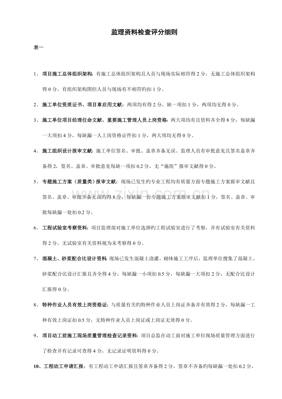 监理资料检查评分细则.doc_第1页