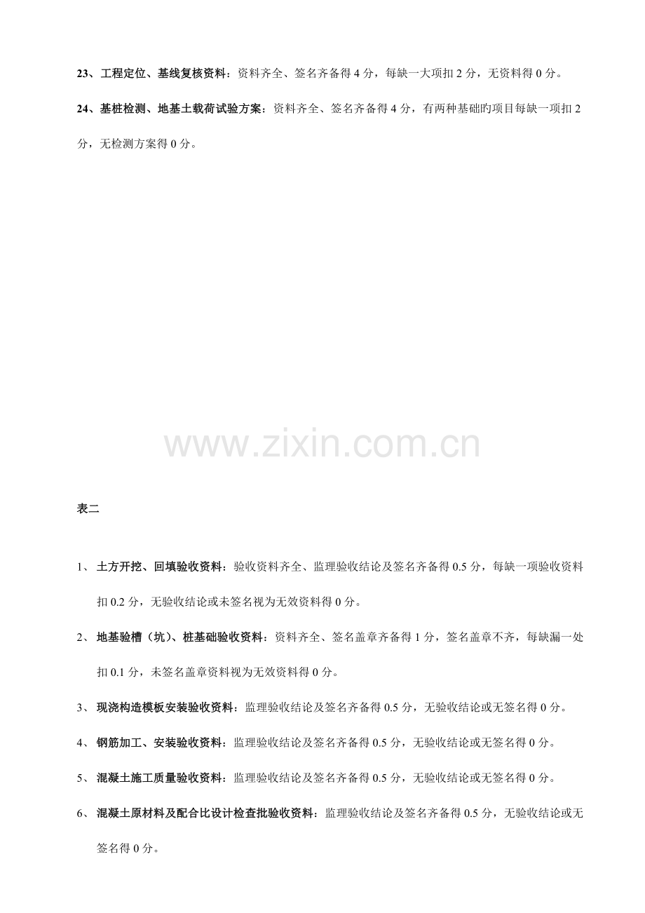 监理资料检查评分细则.doc_第3页