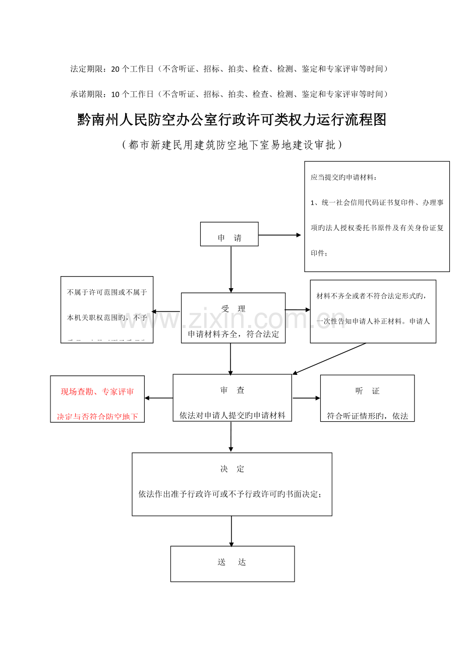 黔南州人民防空办公室行政许可类权力运行流程图.doc_第2页