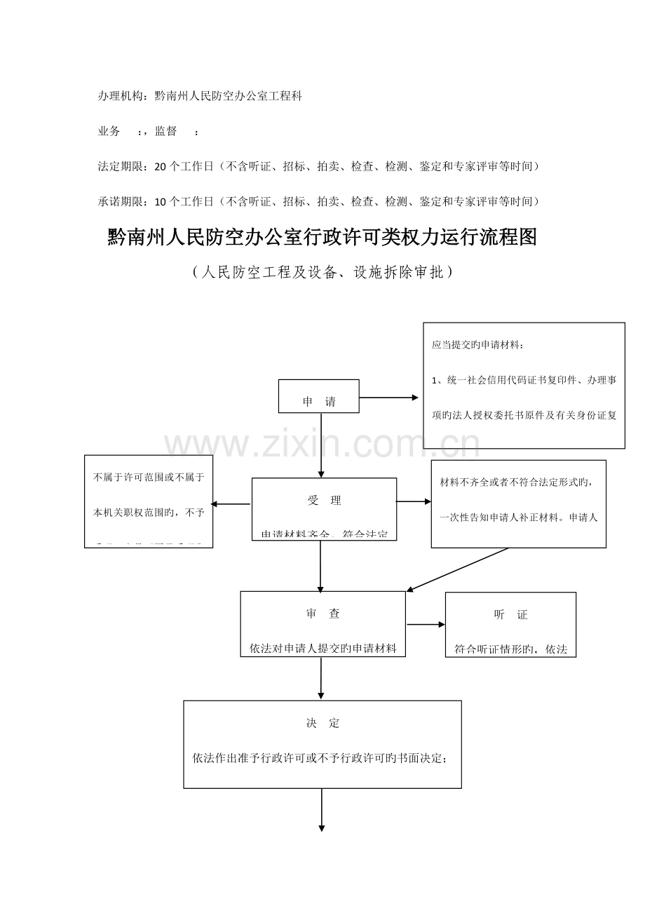 黔南州人民防空办公室行政许可类权力运行流程图.doc_第3页