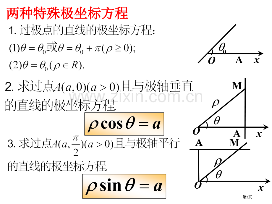 圆锥曲线极坐标的统一形式公开课一等奖优质课大赛微课获奖课件.pptx_第2页