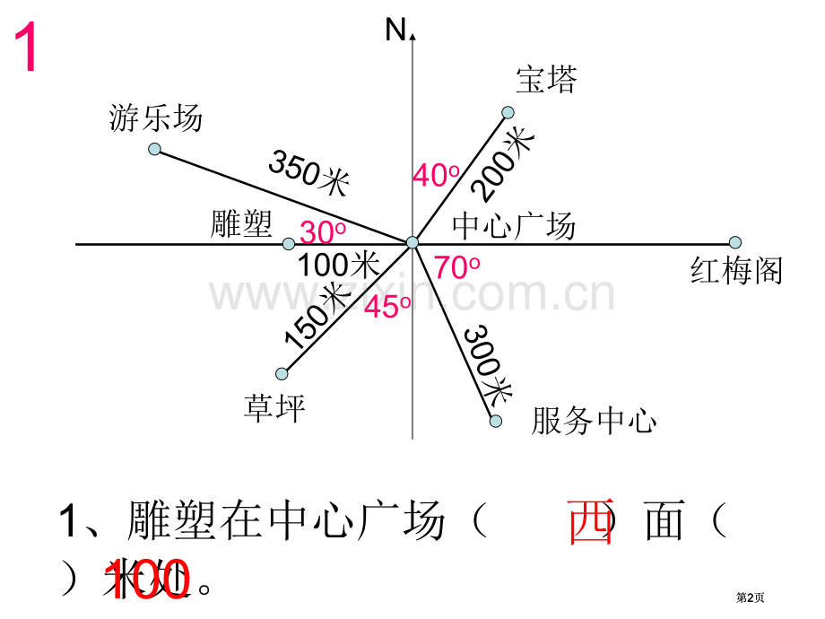 苏教版六年级下确定位置解题策略统计市公开课金奖市赛课一等奖课件.pptx_第2页