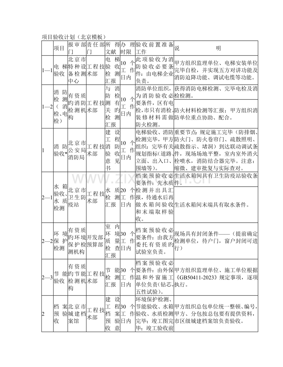 竣工验收流程和控制要点模板.doc_第3页