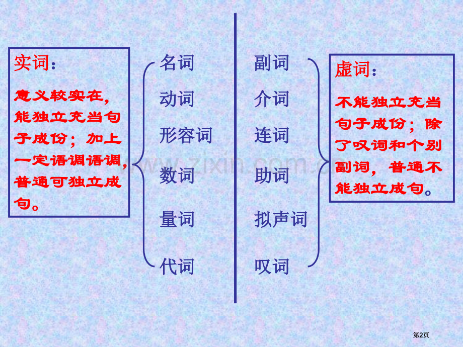 词的分类语法公开课一等奖优质课大赛微课获奖课件.pptx_第2页