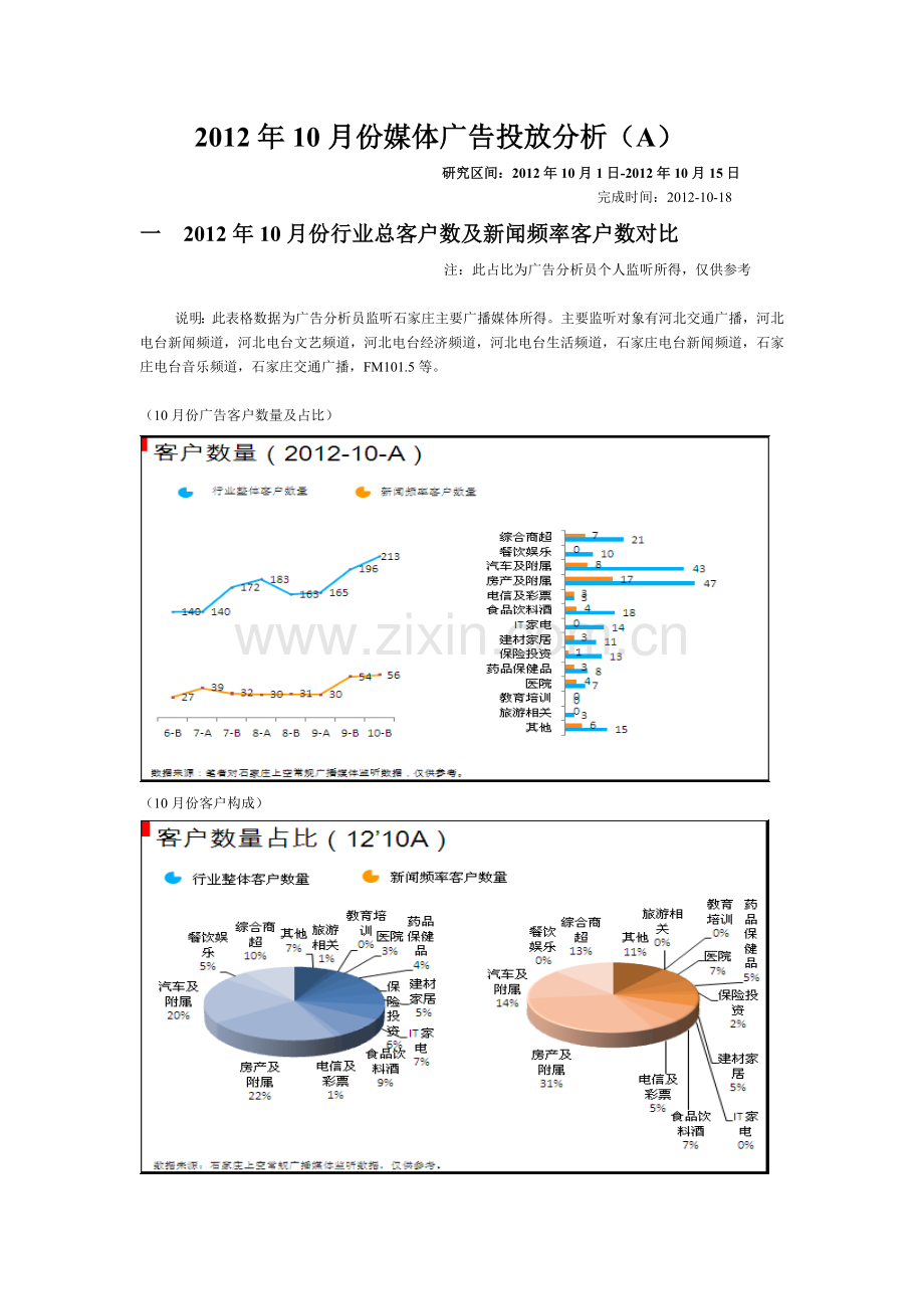 10月份媒体广告投放分析A.doc_第1页