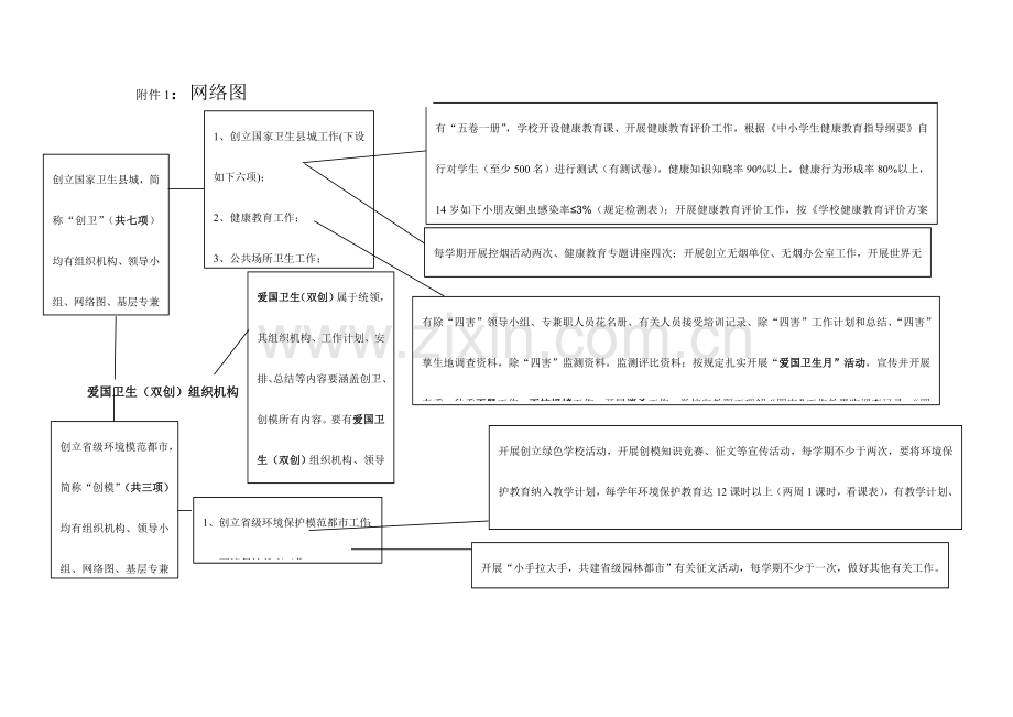 爱国卫生双创组织机构.doc_第1页