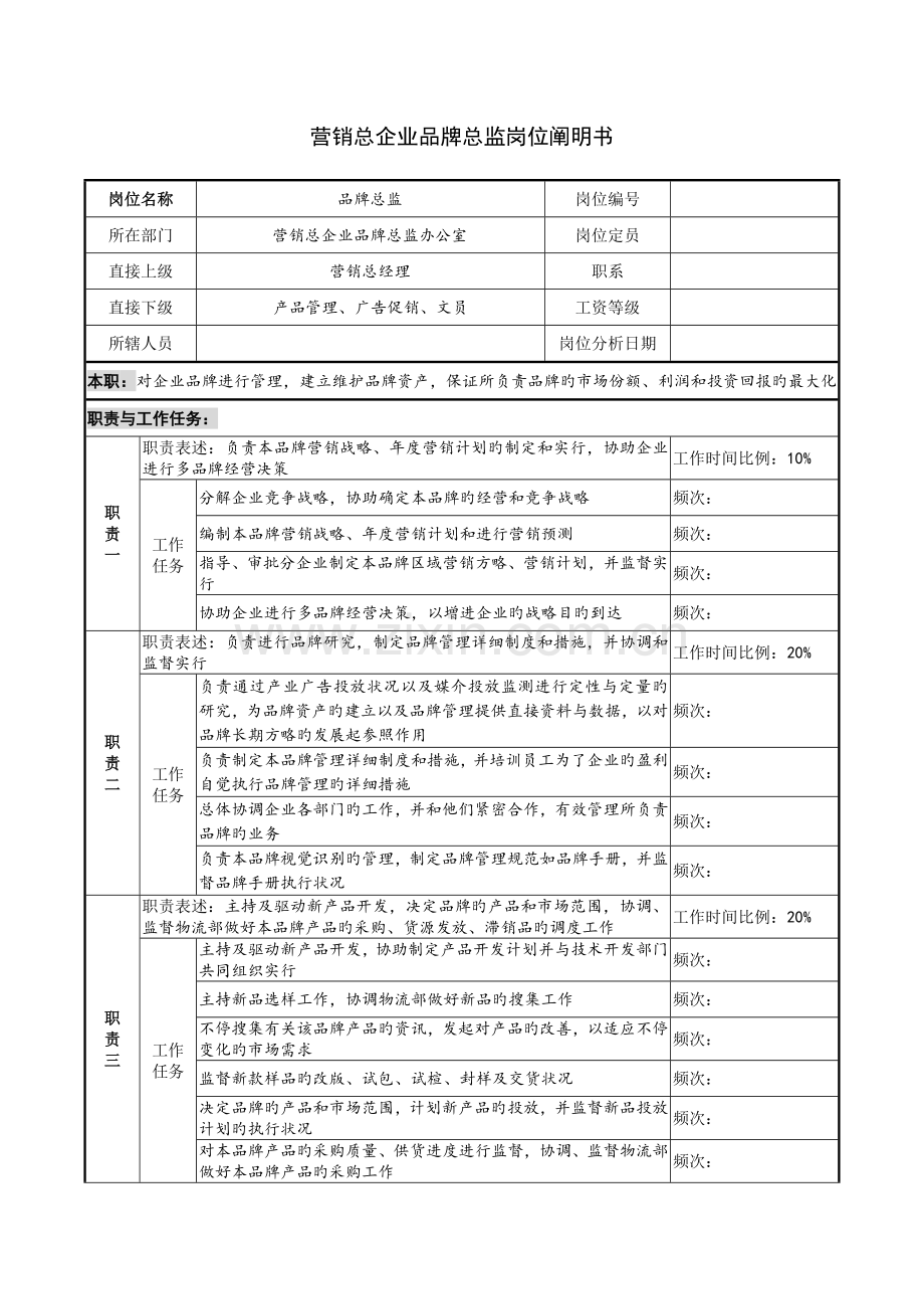 营销总公司品牌总监岗位说明书.docx_第1页