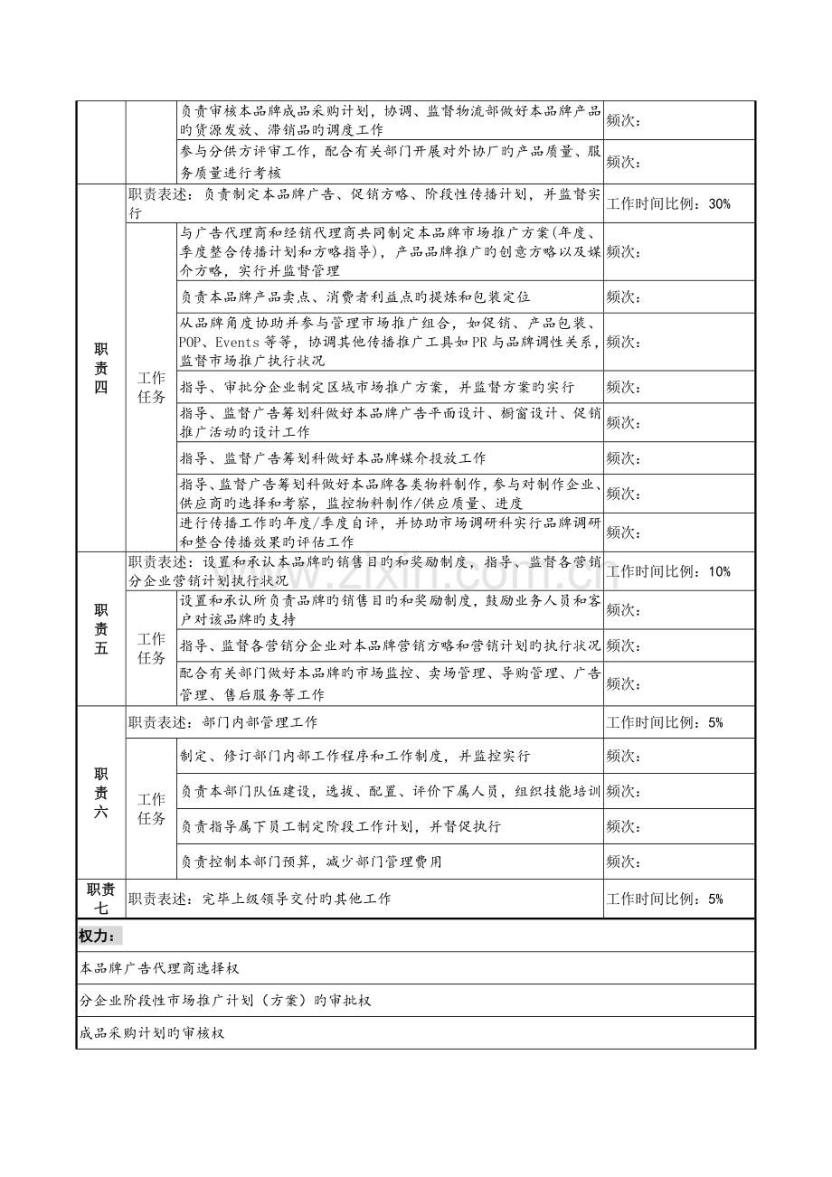 营销总公司品牌总监岗位说明书.docx_第2页