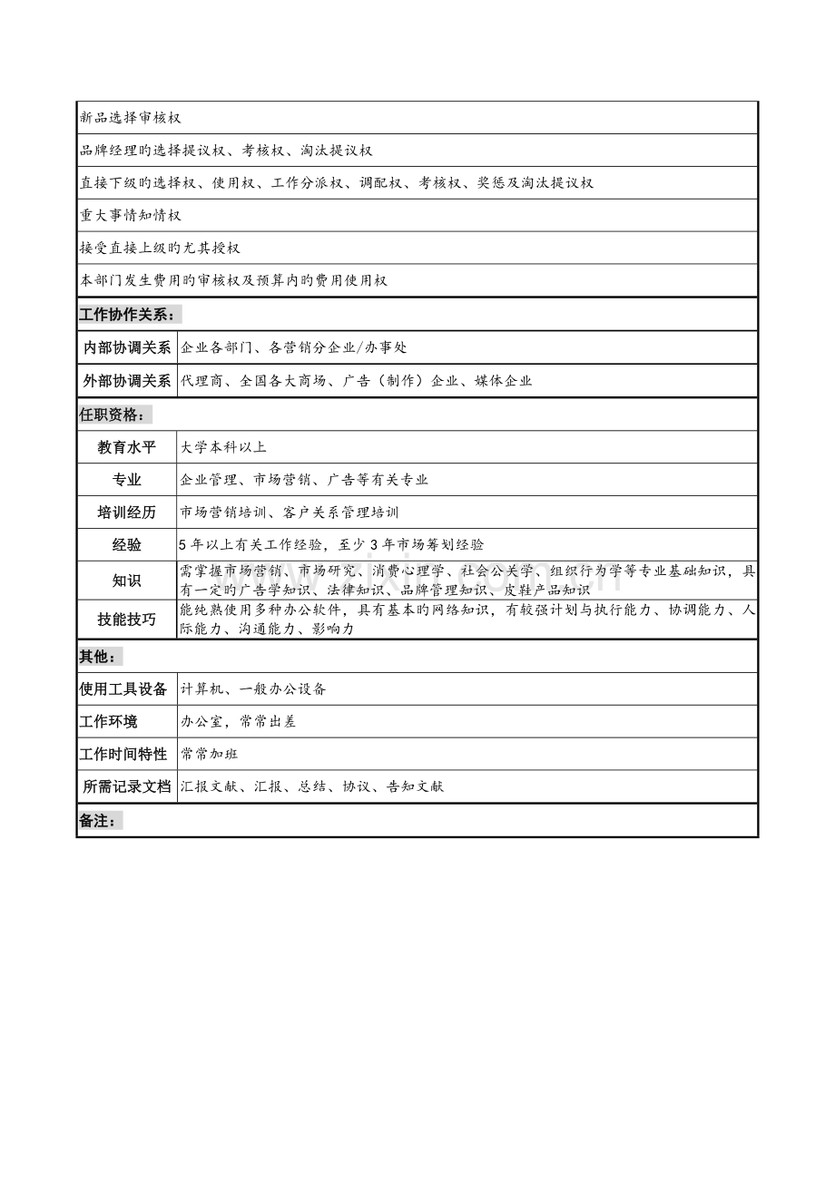 营销总公司品牌总监岗位说明书.docx_第3页