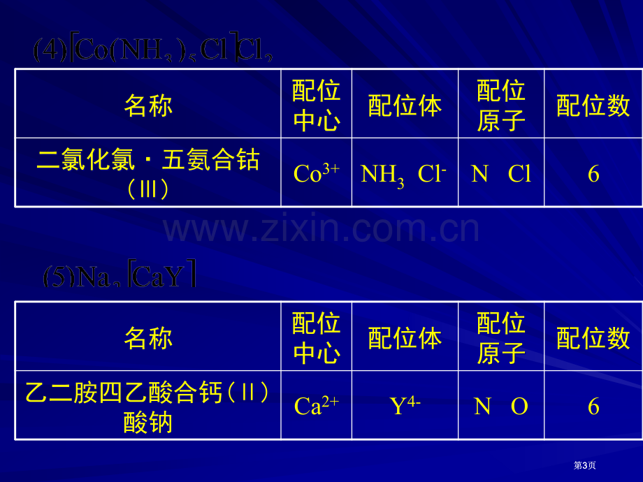 工程化学老师发复习资料公开课一等奖优质课大赛微课获奖课件.pptx_第3页