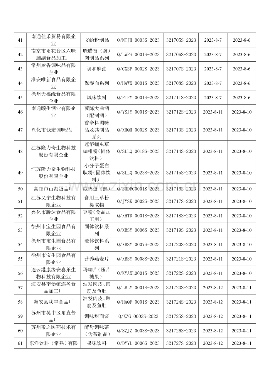 食品安全企业标准备案汇总表.doc_第3页