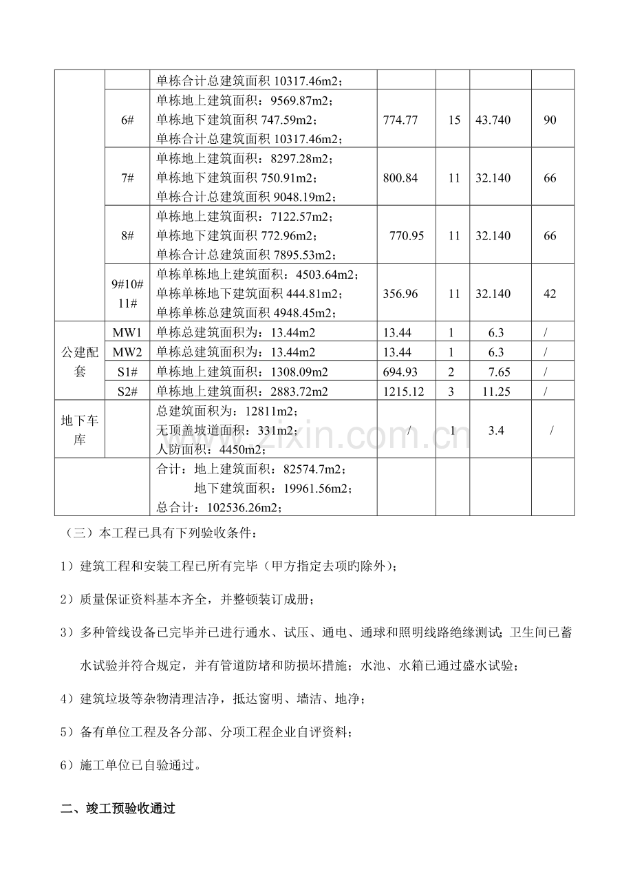 竣工预验收质量评估报告.doc_第3页