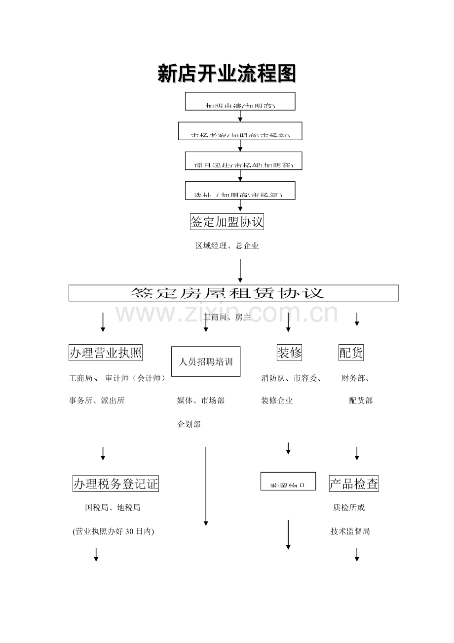 珠宝店开业流程.doc_第1页