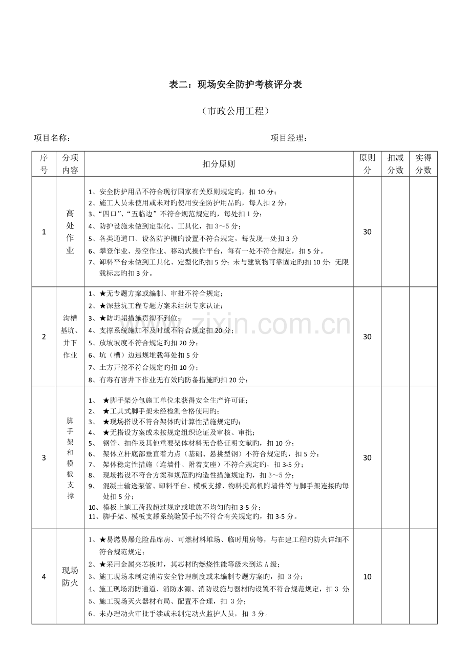 江苏省安全文明工地标准考核表市政公用工程.doc_第3页