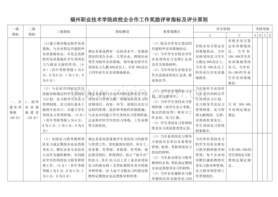 福州职业技术学院政校企合作工作奖励评审指标及评分标准.doc_第1页