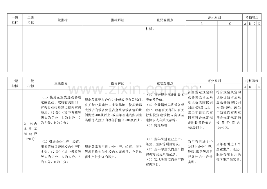 福州职业技术学院政校企合作工作奖励评审指标及评分标准.doc_第2页