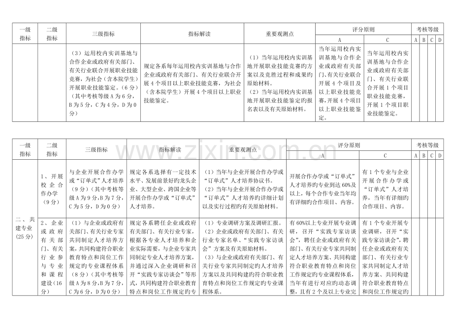 福州职业技术学院政校企合作工作奖励评审指标及评分标准.doc_第3页