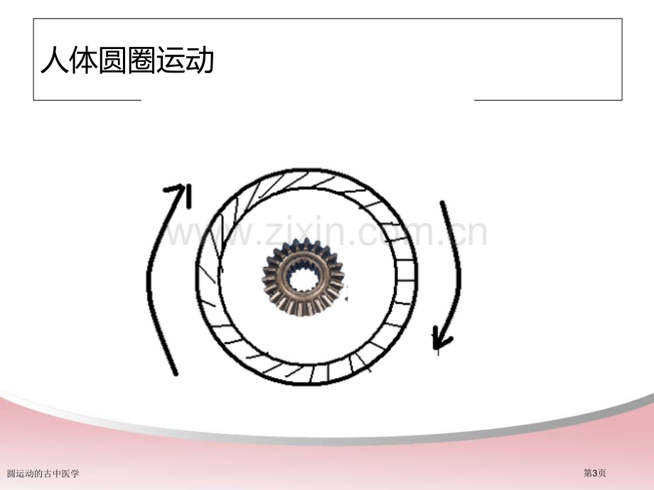 圆运动的古中医学专家讲座.pptx_第2页