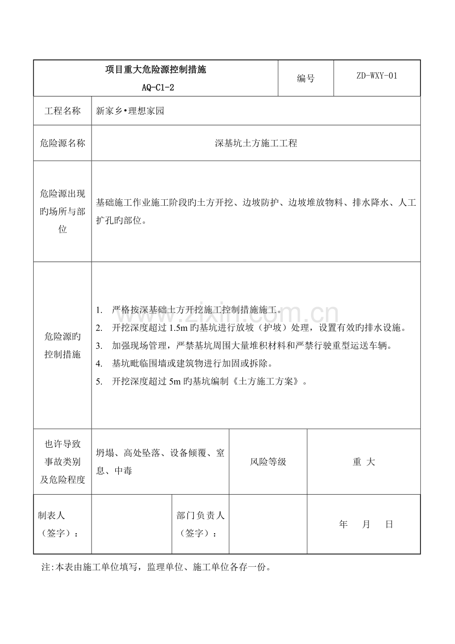 项目重大危险源控制措施.doc_第1页