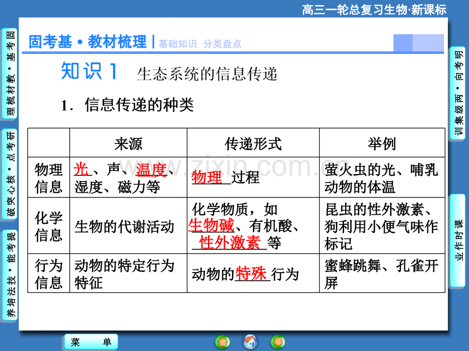 2015课堂新坐标高考生物大一轮复习配套必修3-生态系统的信息传递和稳定性.pptx_第2页