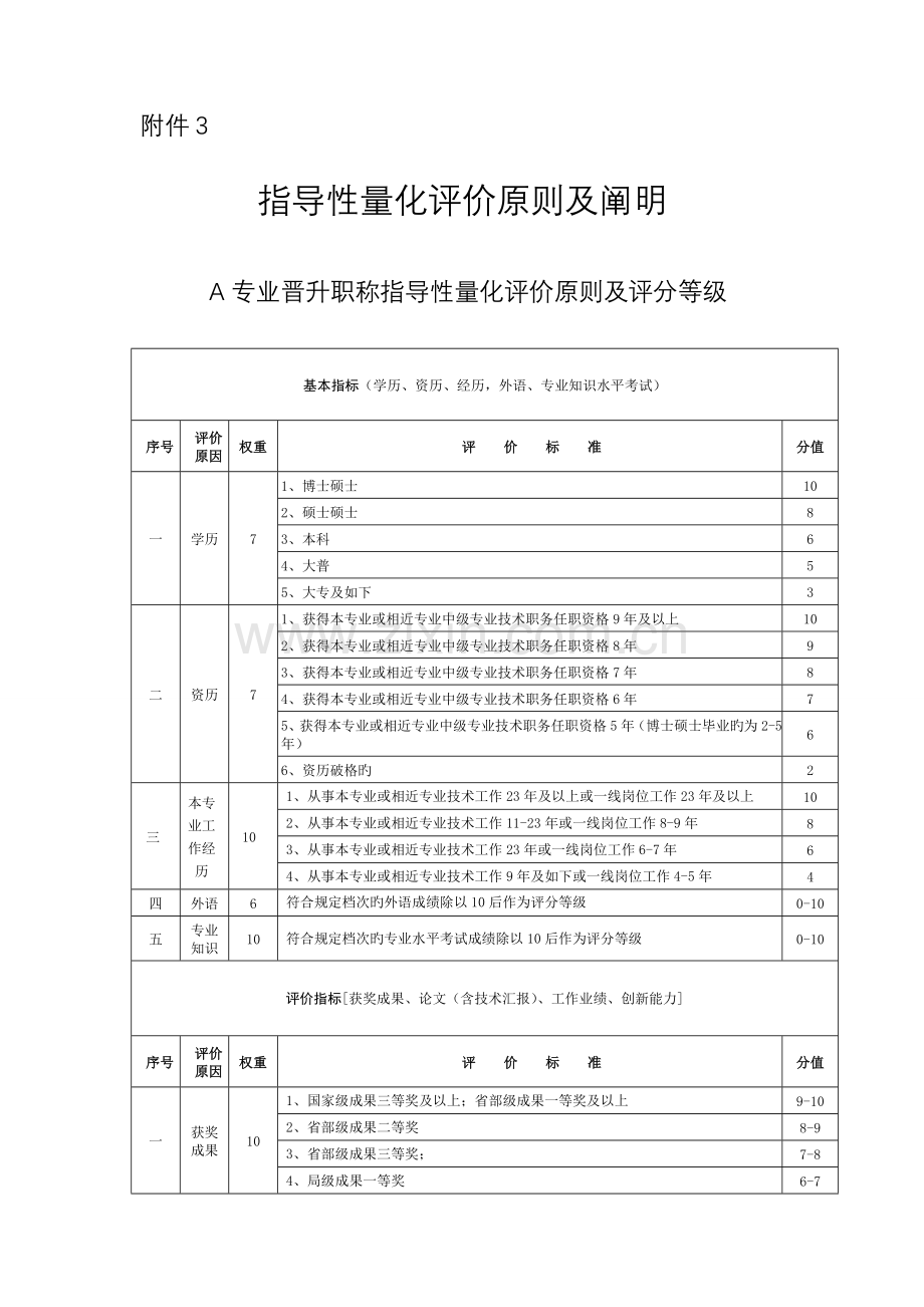 职称量化评价标准及说明.doc_第1页