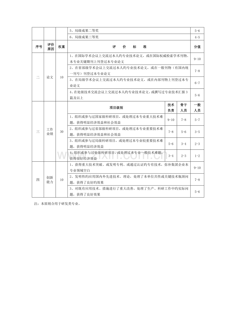 职称量化评价标准及说明.doc_第2页