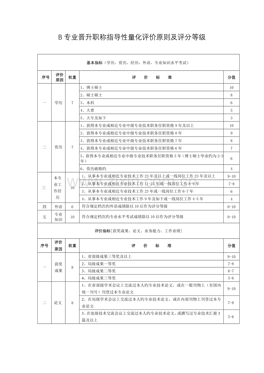 职称量化评价标准及说明.doc_第3页