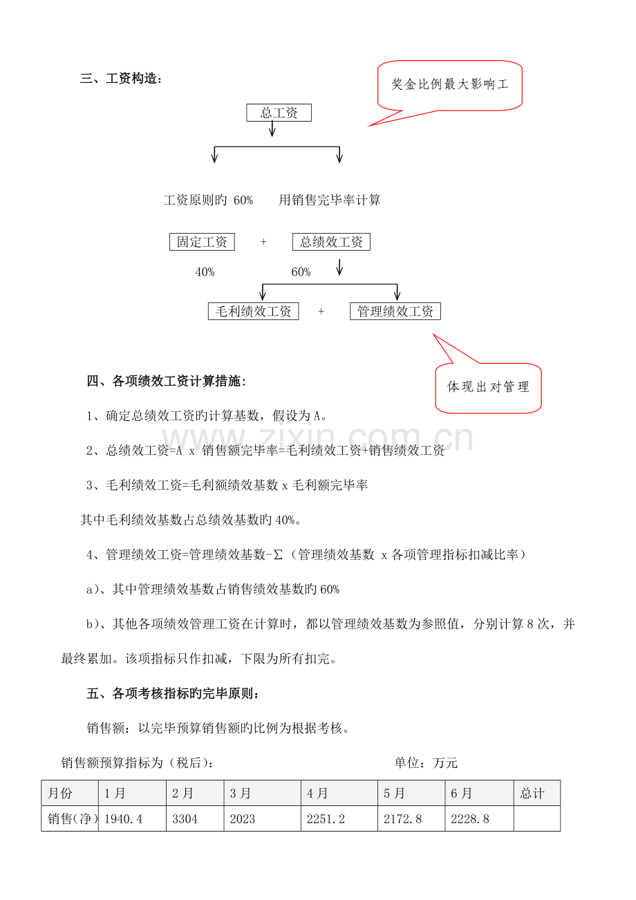 超市店长工效挂钩考核方案.doc_第2页