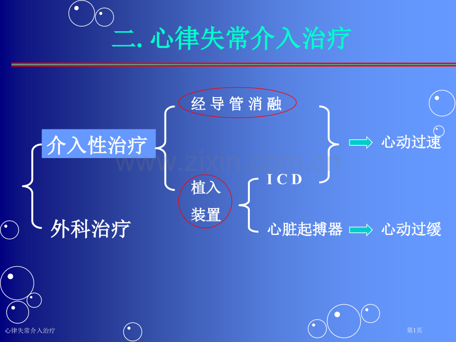 心律失常介入治疗专家讲座.pptx_第1页