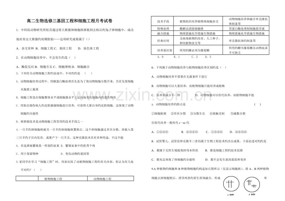 高二生物选修三基因工程和细胞工程月考试卷.doc_第1页