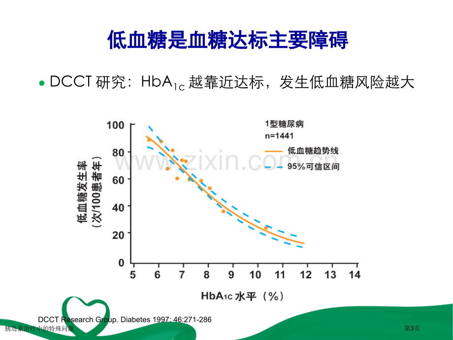 胰岛素治疗中的特殊问题专家讲座.pptx_第3页