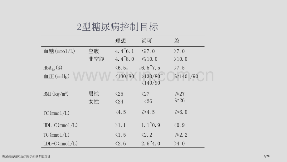 糖尿病的临床治疗医学知识专题宣讲.pptx_第3页