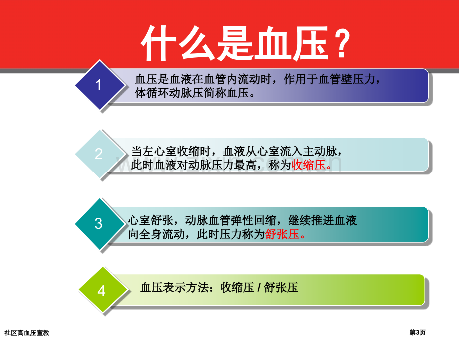 社区高血压宣教专家讲座.pptx_第3页