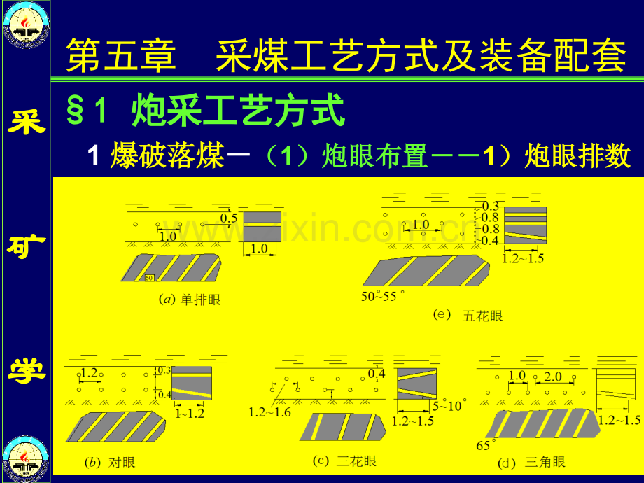 16采矿学采煤工艺方式与设备配套.pptx_第3页