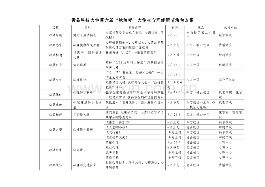 青岛科技大学第六届绿丝带大学生心理健康节活动方案.doc_第1页