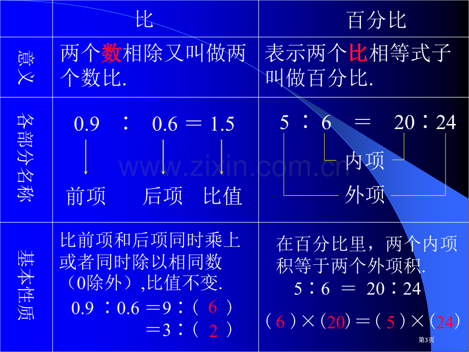 苏教版五年级下比和比例市公开课金奖市赛课一等奖课件.pptx_第3页