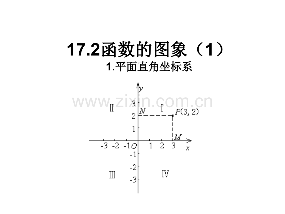 1721平面直角坐标系.pptx_第1页