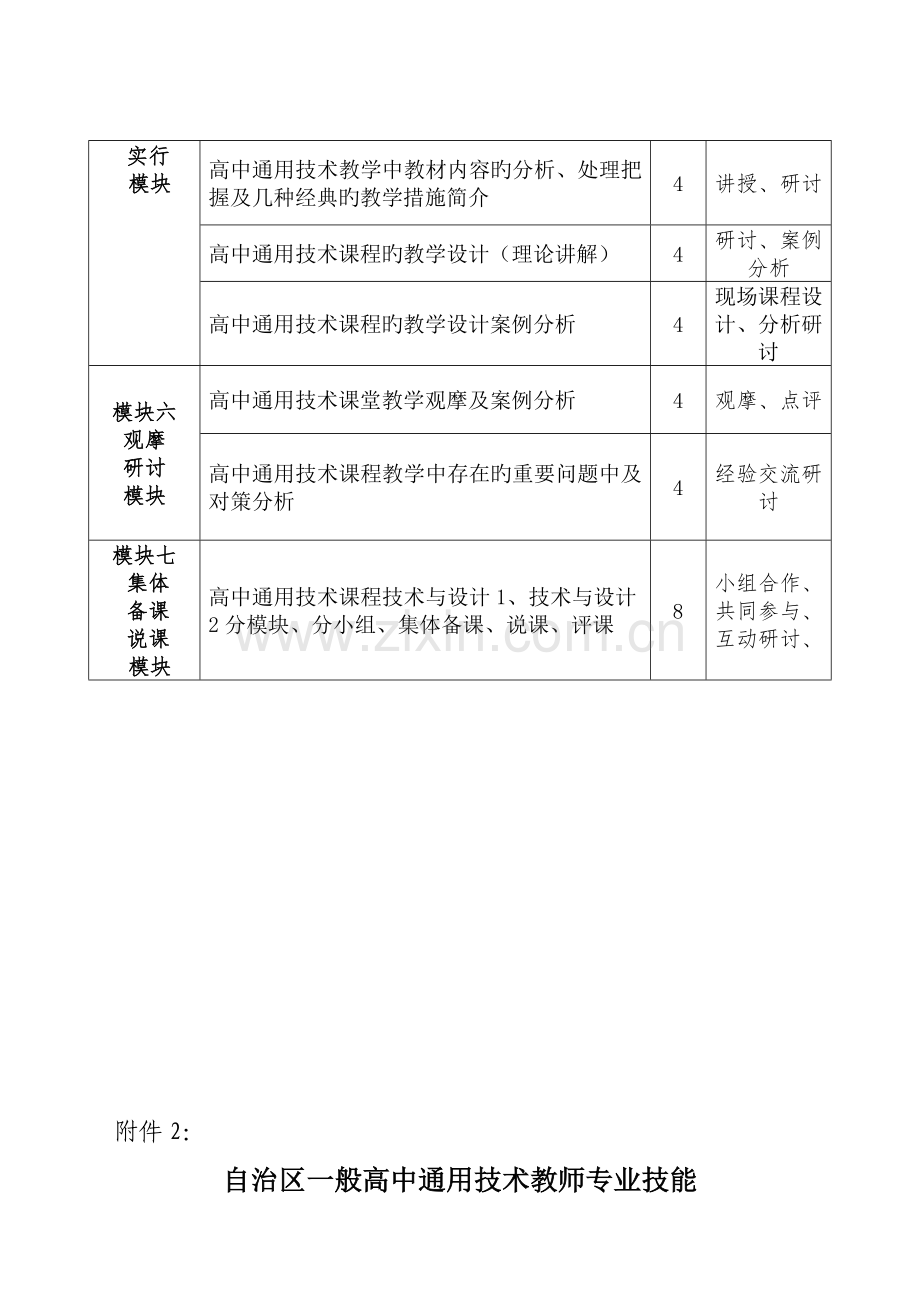 自治区普通高中通用技术教师专业技能培训课程安排.doc_第2页