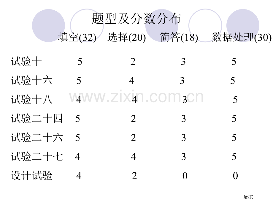 物理化学实验下复习课公开课一等奖优质课大赛微课获奖课件.pptx_第2页