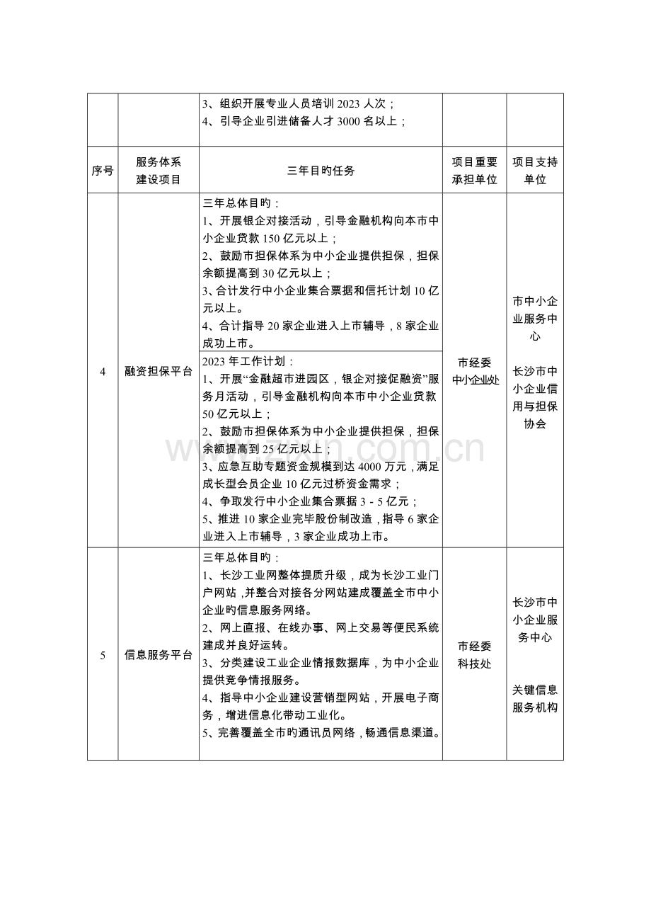 附中小企业一中心八平台服务体系建设三年目标任务及.doc_第3页