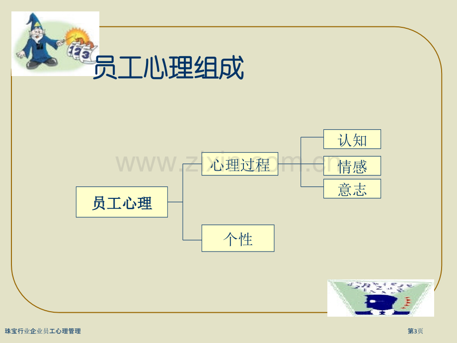 珠宝行业企业员工心理管理.pptx_第3页