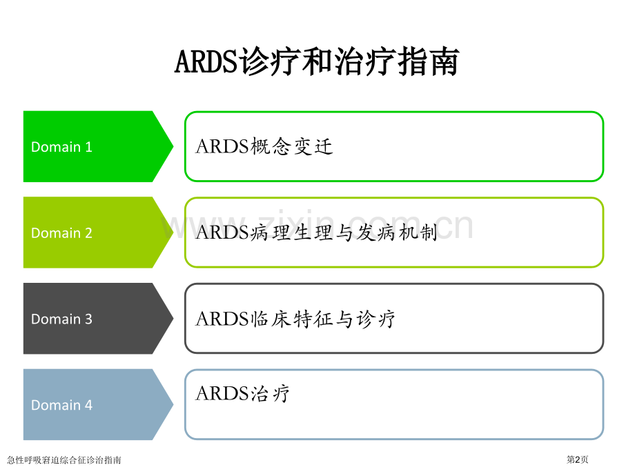 急性呼吸窘迫综合征诊治指南.pptx_第2页