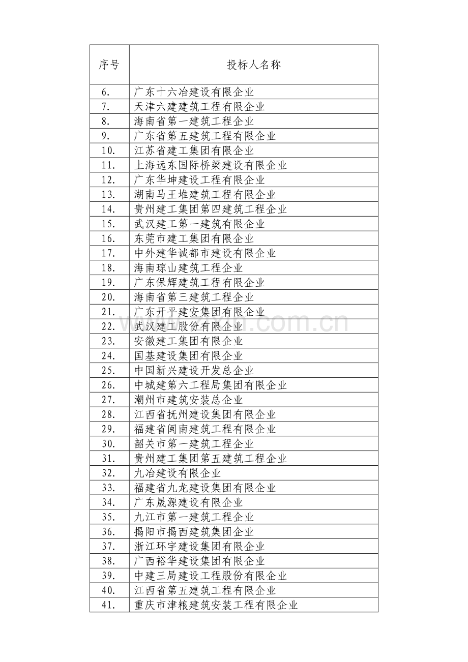 黄阁安置区二期B地块B区工程施工招标.doc_第2页