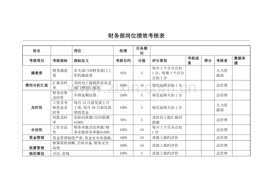 财务部绩效考核表.doc_第1页